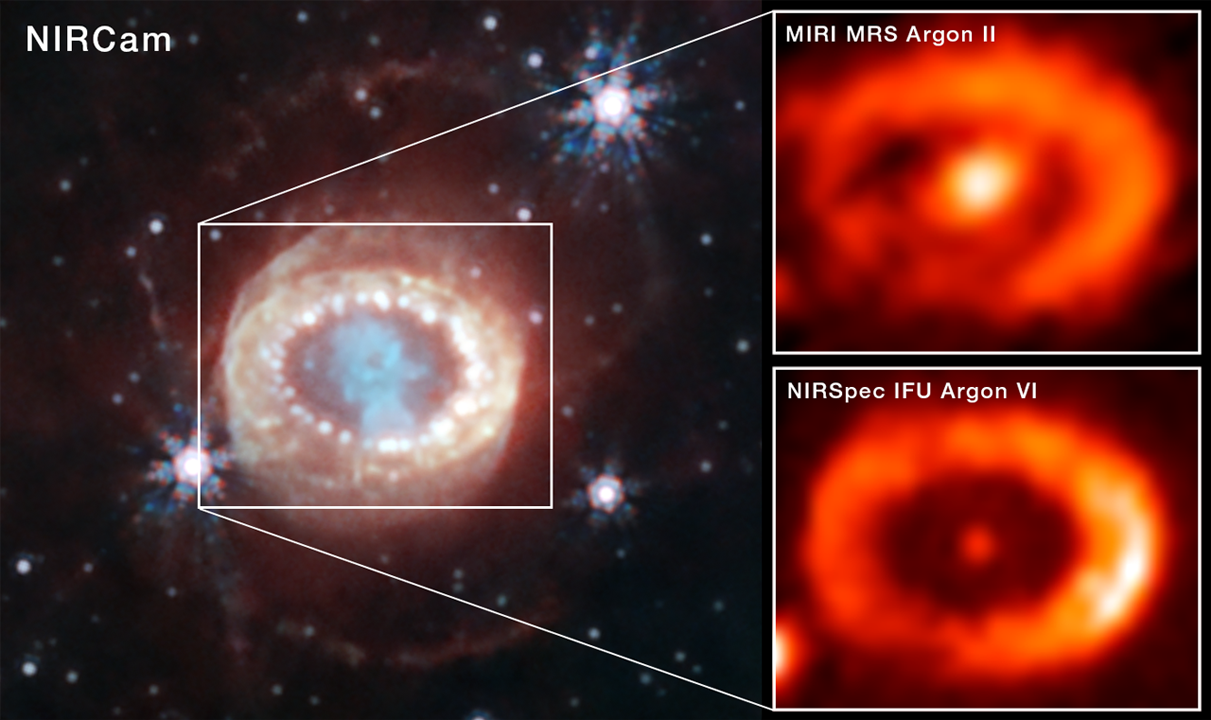 An image taken with JWSTâs Near-Infrared Camera image released in 2023 (left). Light from singly ionized argon (Argon II) captured by the Medium Resolution Spectrograph mode of the Mid-Infrared Instrument (top right). Light from multiply ionized argon captured by the Near-Infrared Spectrograph (bottom right). Both instruments show a strong signal from the center of the supernova remnant. This indicated to the science team that there is a source of high-energy radiation there, most likely a neutron star.