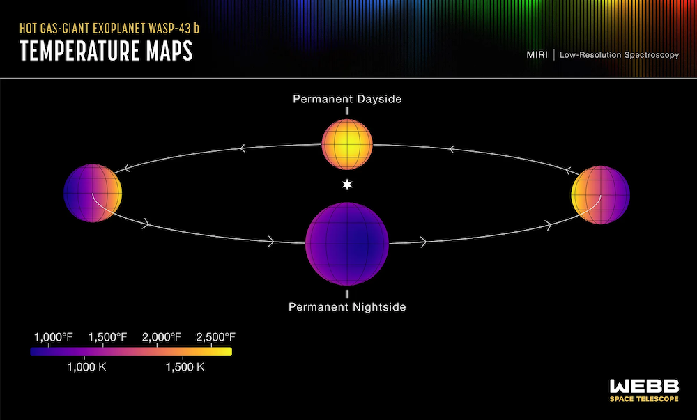 Temperature map diagram for WASP-43b