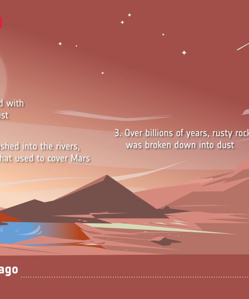 Why is Mars red? Our old understanding might be wrong.