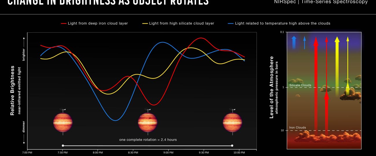 Mysterious cosmic body is a rogue ‘Super-Jupiter’