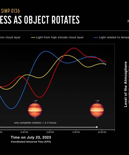 Mysterious cosmic body is a rogue ‘Super-Jupiter’