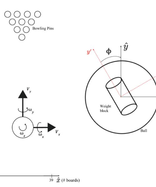 How to bowl a strike—mathematically