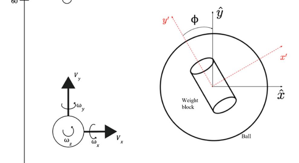 How to bowl a strike—mathematically