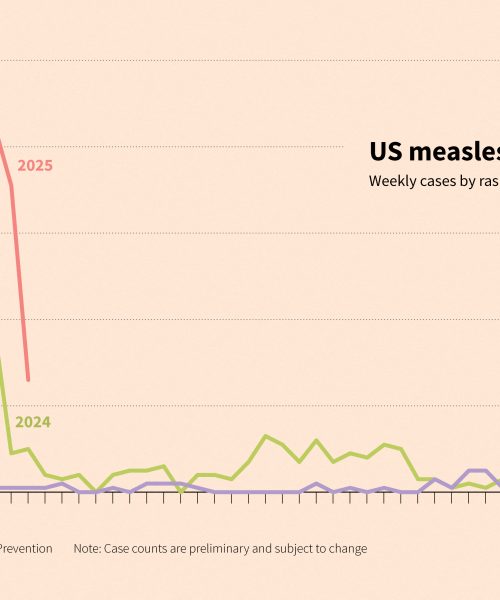 New study: US could see millions of measles cases if vaccination rates keep dropping