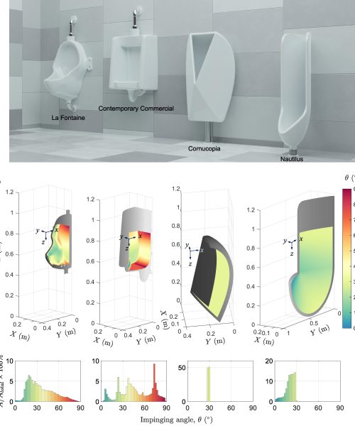 New urinal designs use physics to prevent pee splashback