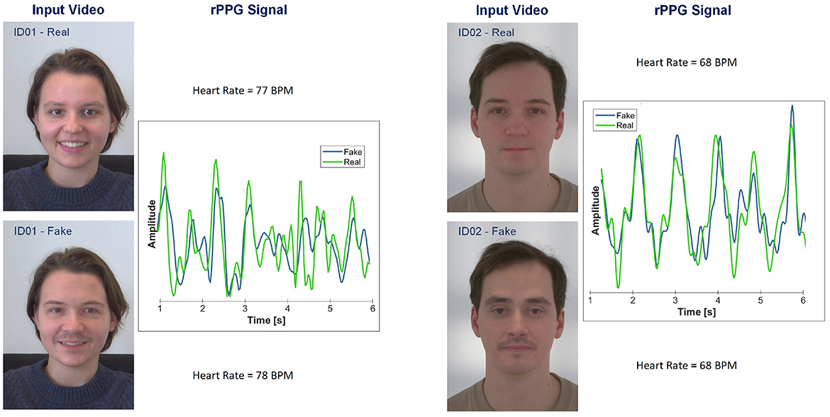 charts and faces