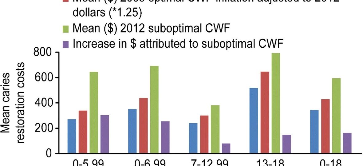 Why is fluoride in water so controversial?