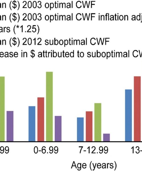 Why is fluoride in water so controversial?