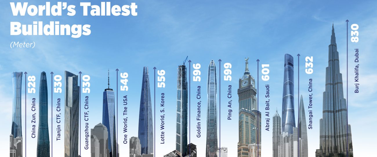 World’s tallest abandoned skyscraper resumes construction