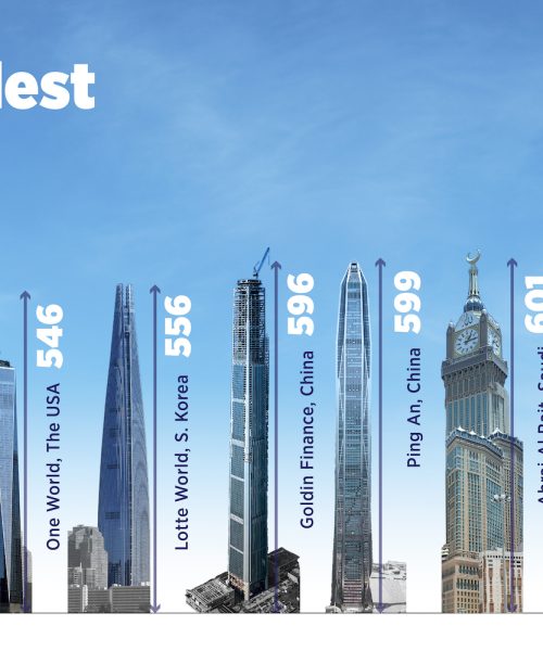 World’s tallest abandoned skyscraper resumes construction