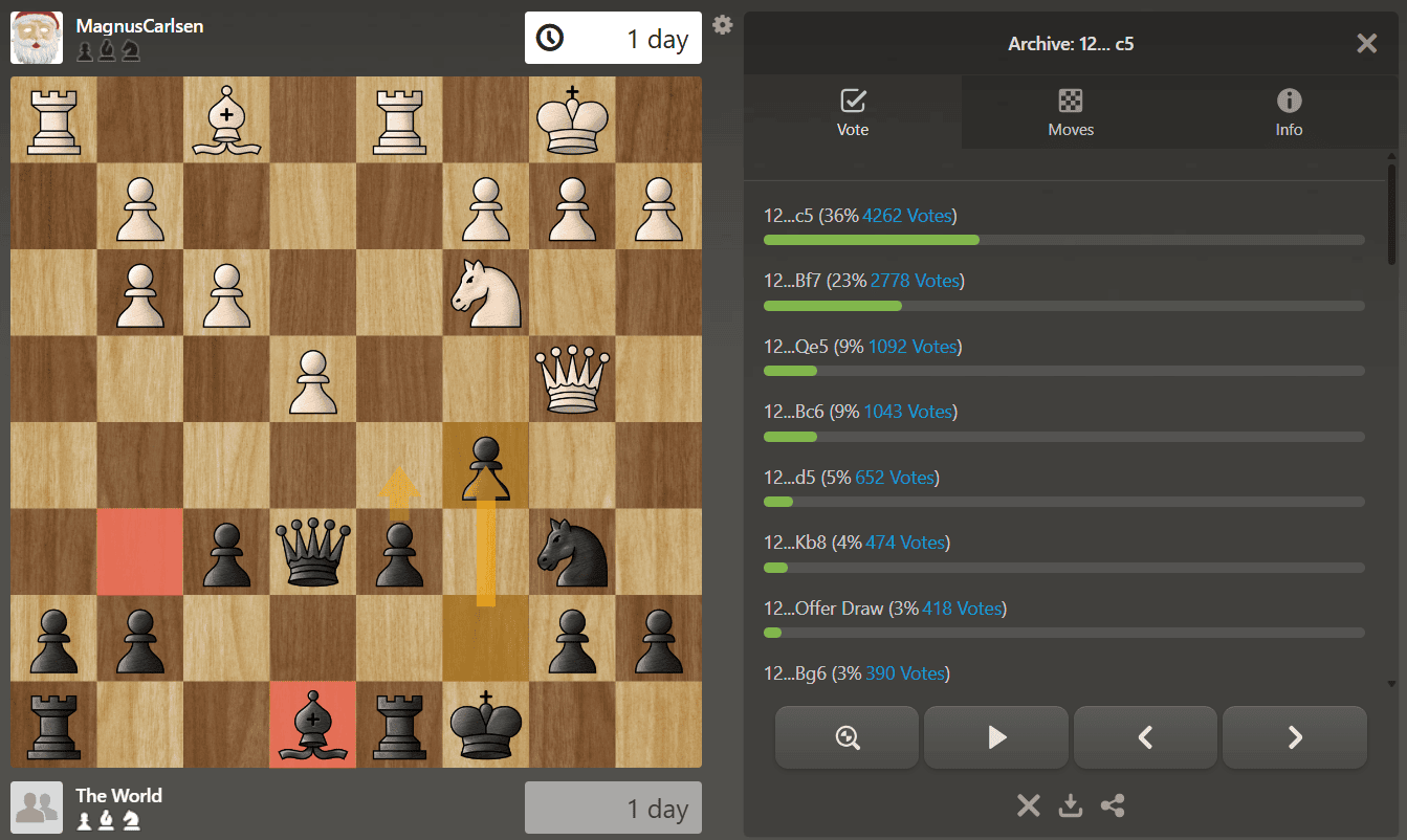 screenshot of online chess match with vote tallies for next move