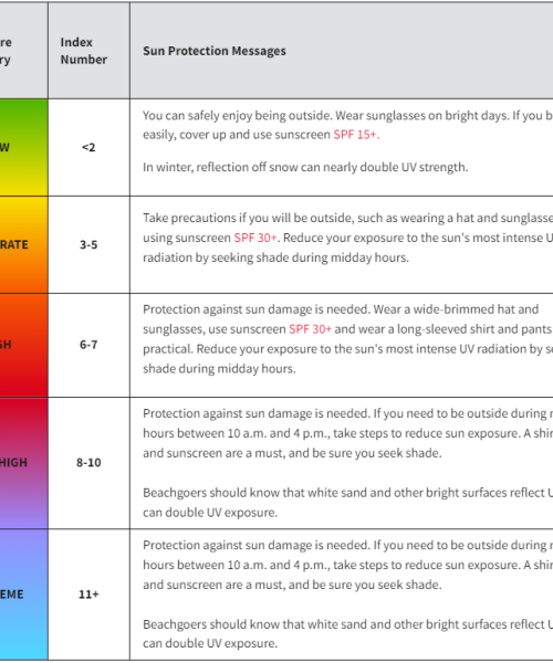 Do I really need to wear sunscreen every day? We asked dermatologists.