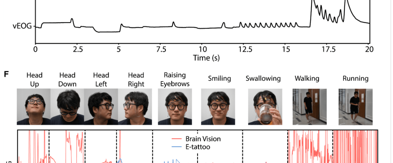 Electronic face tattoo knows when you’re getting bored