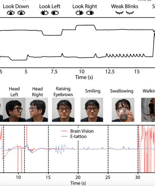 Electronic face tattoo knows when you’re getting bored