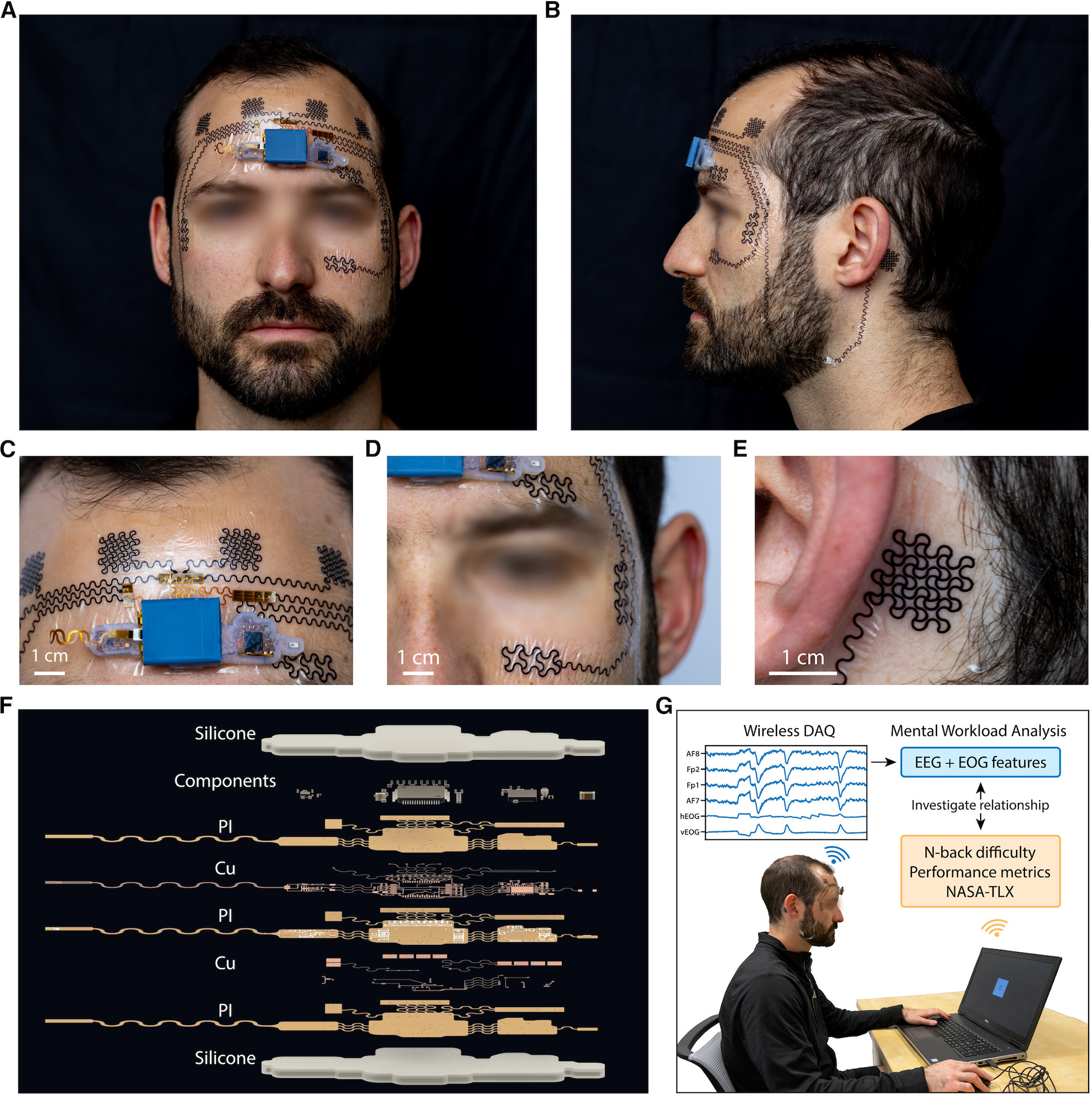 different views of sensors on face