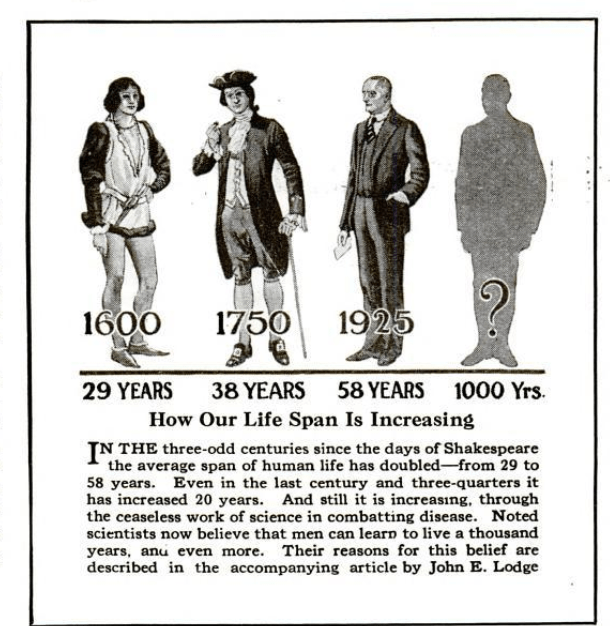 vintage graphic showing average lifespans in 1600, 1750, and 1925