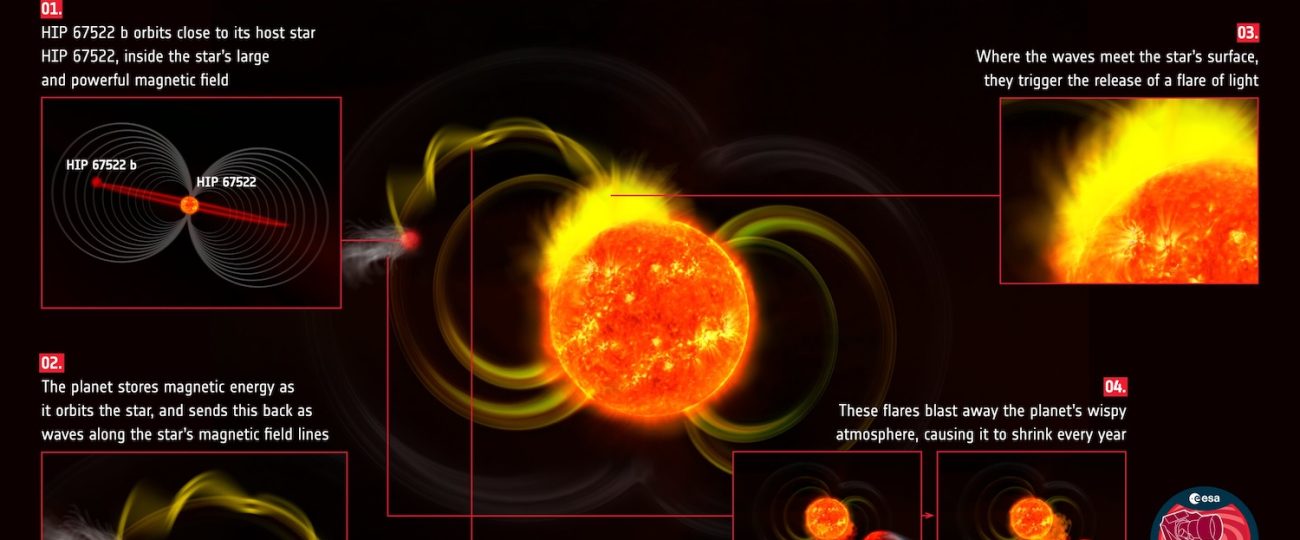 Astronomers detect first known ‘death wish’ planet