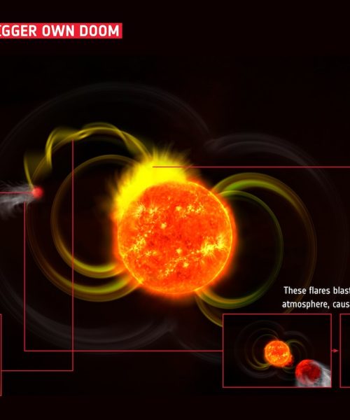Astronomers detect first known ‘death wish’ planet
