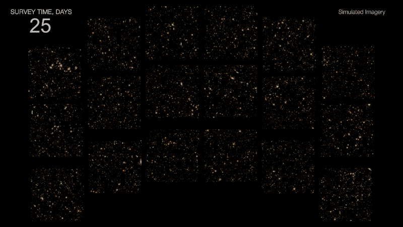This simulation showcases the dynamic universe as NASA’s Nancy Grace Roman Space Telescope could see it over the course of its five-year primary mission. The video sparkles with synthetic supernovae from observations of the OpenUniverse simulated universe taken every five days (similar to the expected cadence of Roman’s High-Latitude Time-Domain Survey, which OpenUniverse simulates in its entirety). On top of the static sky of stars in the Milky Way and other galaxies, more than a million exploding stars flare into visibility and then slowly fade away. To highlight the dynamic physics happening and for visibility at this scale, the true brightness of each transient event has been magnified by a factor of 10,000 and no background light has been added to the simulated images. The video begins with Roman’s full field of view, which represents a single pointing of Roman’s camera, and then zooms into one square.