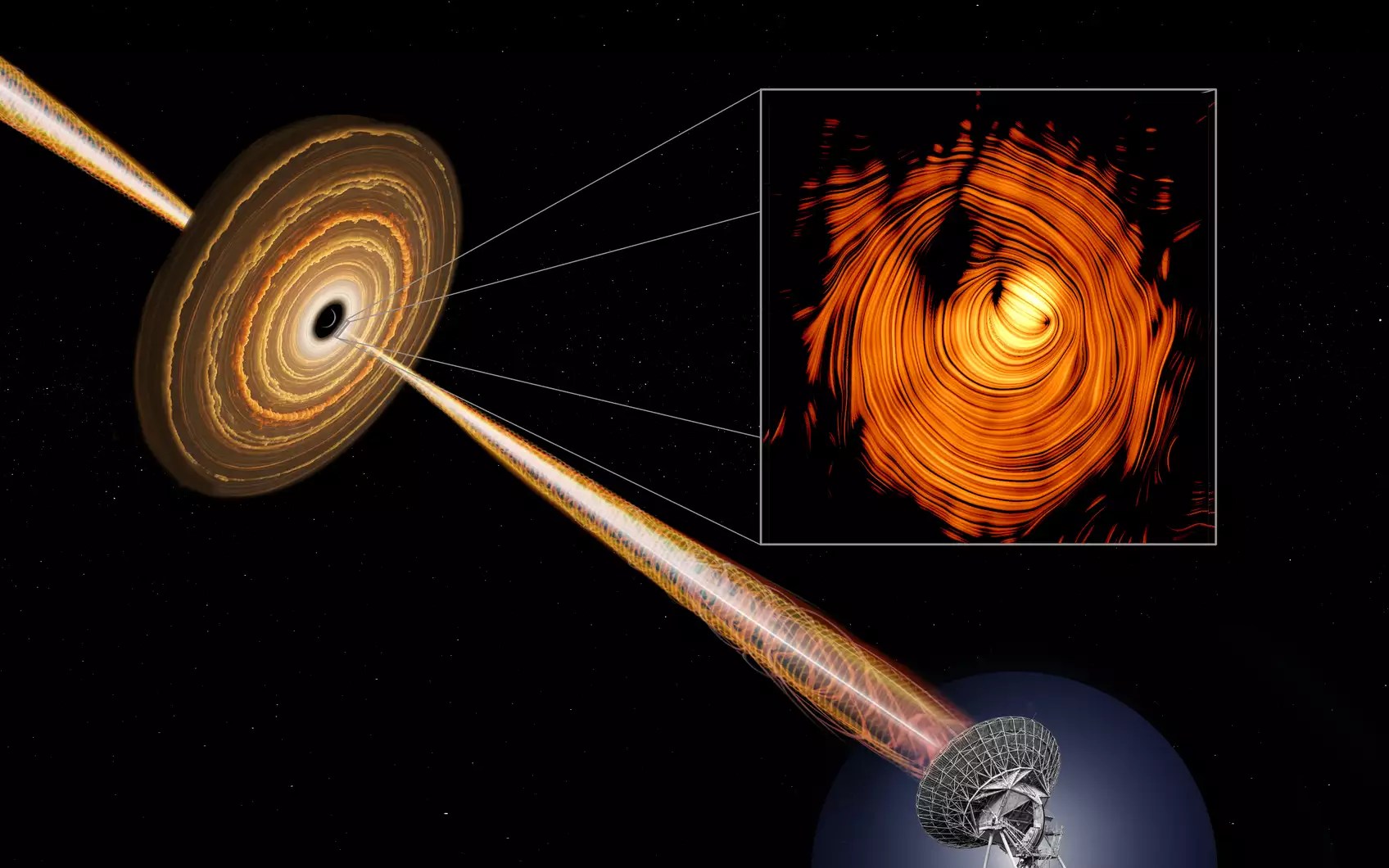 a graphic showing a radio telescope, beaming towards a galaxy's swirling black hole.