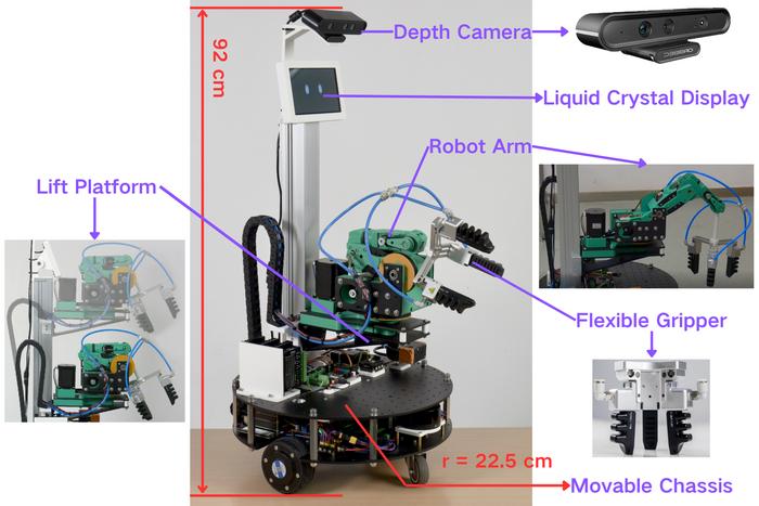 robot and its parts