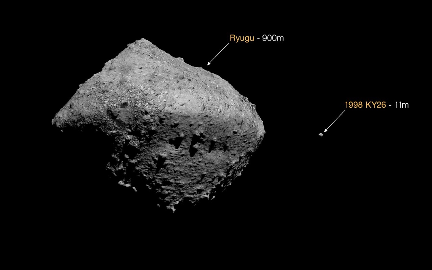 Here we have a size comparison between the previous target asteroid for Japan’s Hayabusa2 space mission, 162173 Ryugu, and 1998 KY26. Hayabusa2 collected samples from Ryugu in 2018, returning them to Earth in 2020. After this successful mission, 1998 KY26 was chosen as Hayabusa2’s next target. Now, a new study with ESO’s Very Large Telescope (VLT) has shown that this asteroid is only 11 metres wide, making it a much more difficult asteroid to touch down on than previously thought. This artist’s impression highlights the sheer size difference between Hayabusa2’s targets. 
