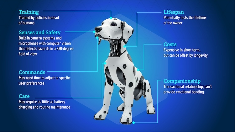a robot dog diagram showing its advantages