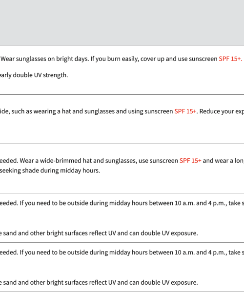 What exactly is the UV Index? A dermatologist explains.