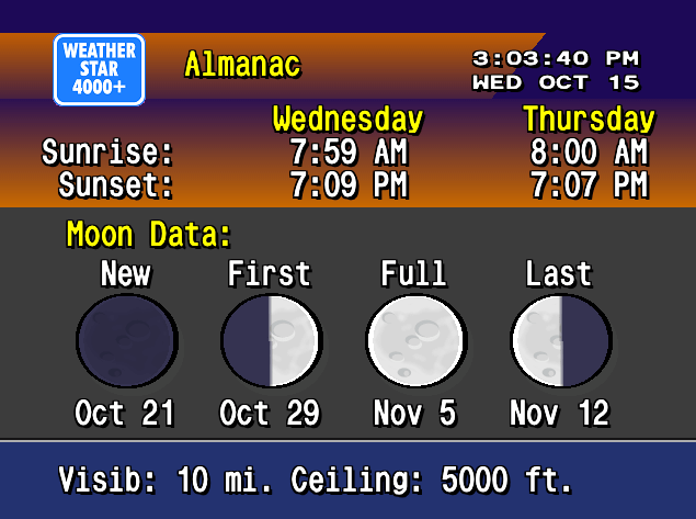 Retro weather forecast showing lunar info and sunrise/sunset times.