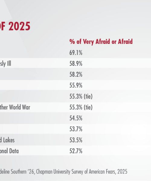 What Americans fear most in 2025