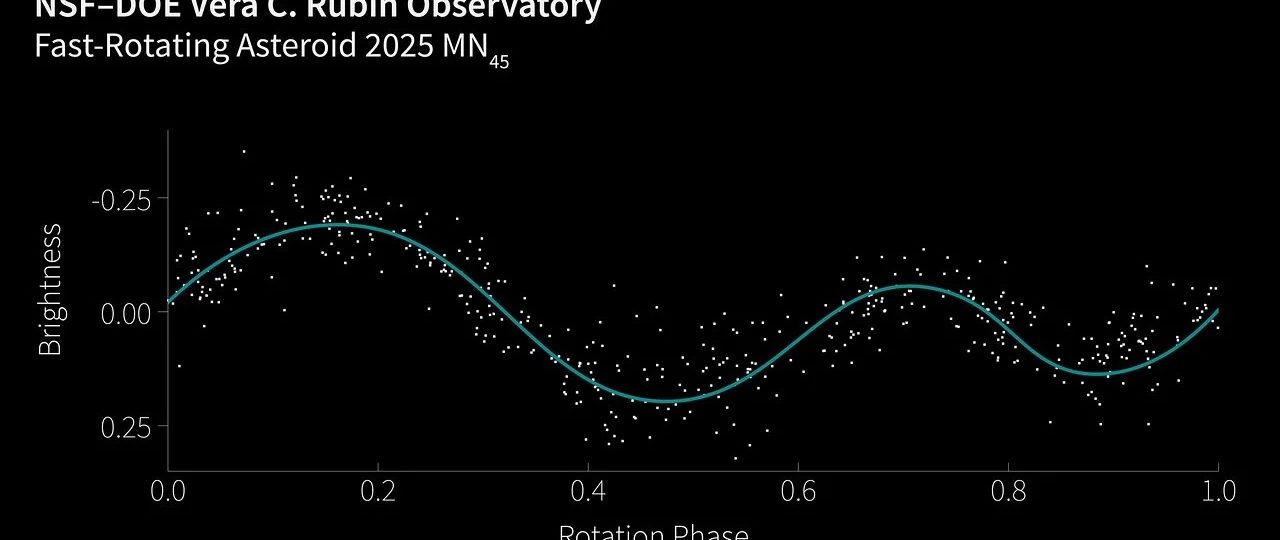 World’s largest digital camera spots massive asteroid