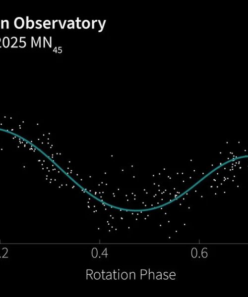 World’s largest digital camera spots massive asteroid