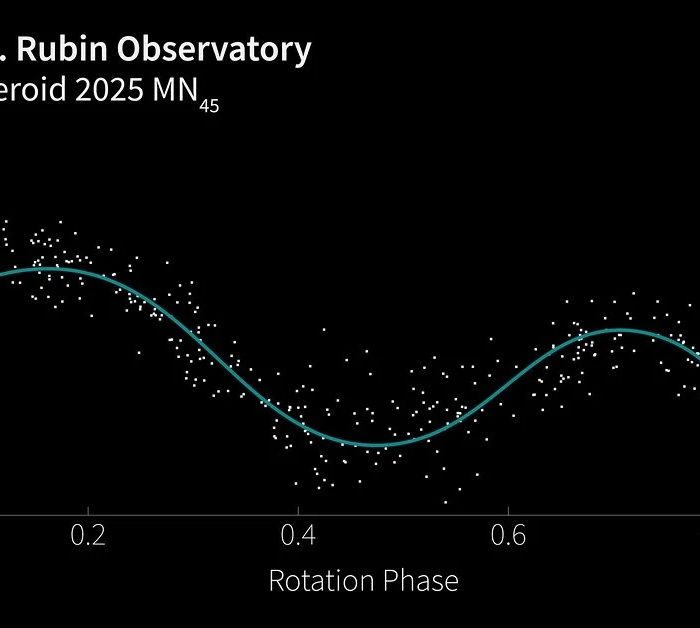 World’s largest digital camera spots massive asteroid