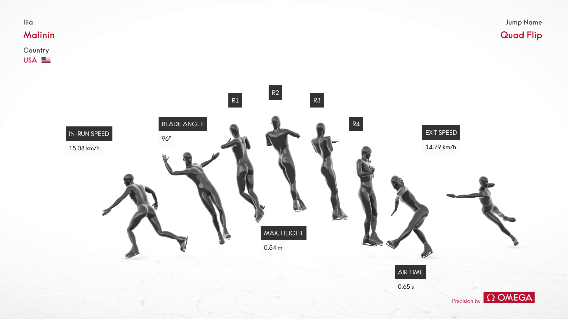 breakdown of a quad flip