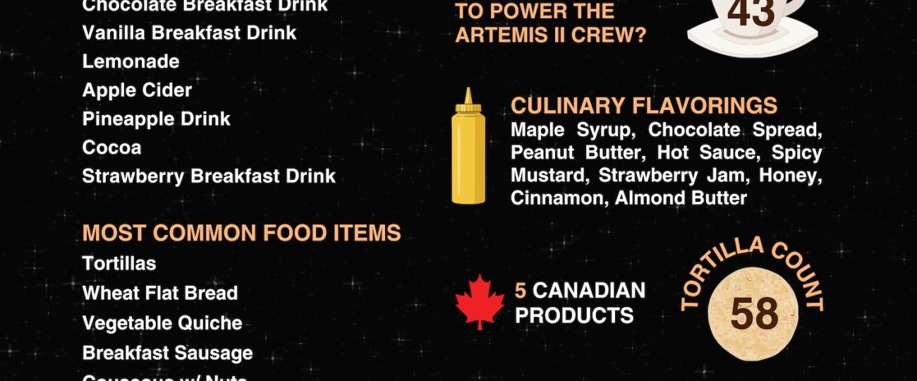 Artemis II astronauts will eat a lot of tortillas on their trip to the moon