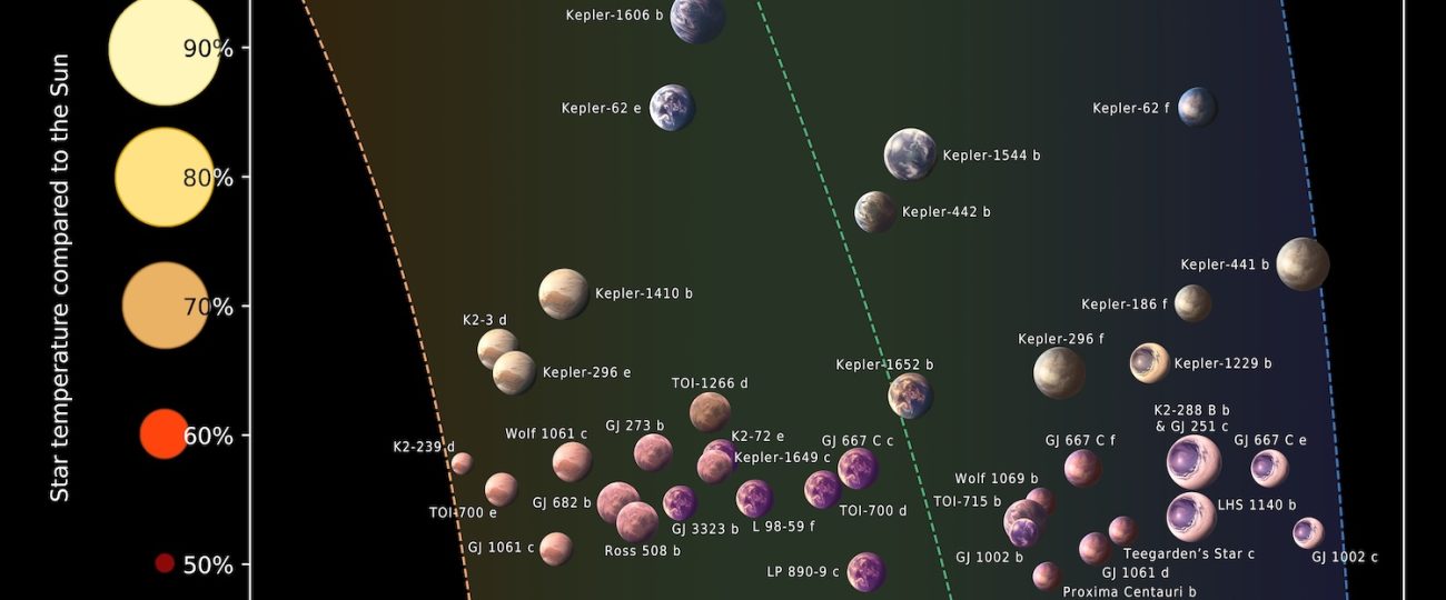 The 45 planets most likely to host alien life, according to astronomers