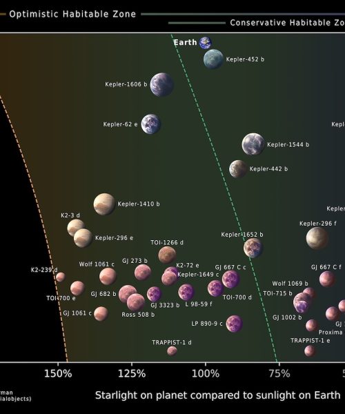 The 45 planets most likely to host alien life, according to astronomers