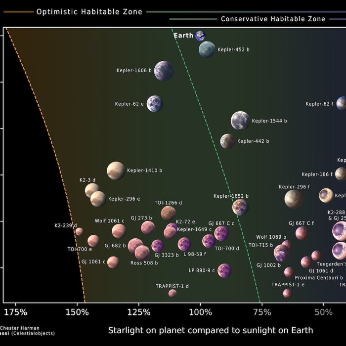 The 45 planets most likely to host alien life, according to astronomers